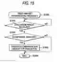 Fig. 16 - INFORMATION PROCESSING APPARATUS, INFORMATION PROCESSING METHOD AND COMPUTER READABLE MEDIUM