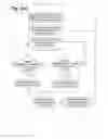 Fig. 12 - SYSTEM AND METHOD FOR THE MANAGEMENT OF INTERACTION CHANNELS BETWEEN SOCIAL INVESTORS, AWARDEES AND RECIPIENT INSTITUTIONS