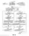 Fig. 18 - REQUESTS FOR QUOTES FROM INDIRECT CREDIT LINES
