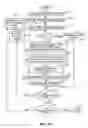 Fig. 19 - REQUESTS FOR QUOTES FROM INDIRECT CREDIT LINES