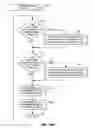 Fig. 22 - REQUESTS FOR QUOTES FROM INDIRECT CREDIT LINES