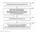 Fig. 01 - System and method for assigning user preference settings for a category, and in particular a media category