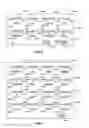 Fig. 03 - System and method for assigning user preference settings for a category, and in particular a media category