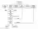 Fig. 01 - Predictive radiosensitivity network model