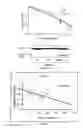 Fig. 04 - Predictive radiosensitivity network model
