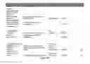Fig. 11 - Predictive radiosensitivity network model