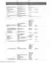 Fig. 13 - Predictive radiosensitivity network model