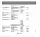 Fig. 17 - Predictive radiosensitivity network model