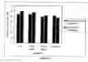 Fig. 21 - Predictive radiosensitivity network model