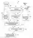 Fig. 01 - METHOD OF ESTABLISHING A PROCESS DECISION SUPPORT SYSTEM