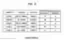 Fig. 06 - Information processing apparatus and information processing method