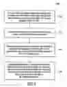Fig. 04 - Storing electronic content with time-varying properties