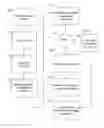 Fig. 01 - Method for validating equivalent data structures