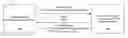 Fig. 01 - Methods and systems for dynamically composing distributed interactive applications from high-level programming languages