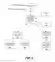 Fig. 04 - Methods and systems for dynamically composing distributed interactive applications from high-level programming languages