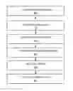 Fig. 01 - Operationalizing search engine optimization