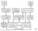 Fig. 01 - Data service response plan generator