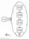Fig. 03 - Data service response plan generator