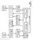 Fig. 05 - Data service response plan generator