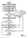 Fig. 08 - Data service response plan generator