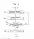 Fig. 14 - Report generation support system