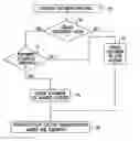 Fig. 01 - ENHANCED IDENTIFICATION OF DOCUMENT TYPES