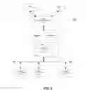 Fig. 03 - Efficiently indexing and searching similar data