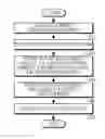 Fig. 01 - Apparatus and method for recognizing objects using filter information