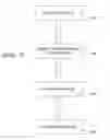 Fig. 04 - Metadata ingestion to stream customization