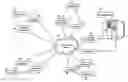 Fig. 01 - Methods, systems, and products for conducting electronic commerce