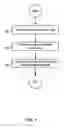 Fig. 04 - Predictive resource identification and phased delivery of structured documents