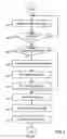 Fig. 05 - Predictive resource identification and phased delivery of structured documents