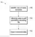 Fig. 01 - System and method for analyzing data
