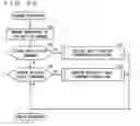 Fig. 16 - Network type content reproducing system