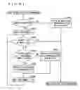 Fig. 45 - Network type content reproducing system