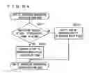 Fig. 47 - Network type content reproducing system