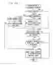 Fig. 77 - Network type content reproducing system