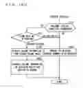 Fig. 79 - Network type content reproducing system