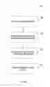 Fig. 04 - Synchronization in unified messaging systems