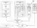 Fig. 01 - Method and system for providing a stateful experience while accessing content using a global textsite platform
