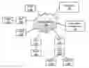 Fig. 01 - NAT traversal for media conferencing