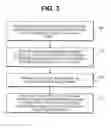 Fig. 04 - Methods and systems for managing to do items or notes or electronic messages