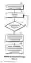 Fig. 04 - Simplified activation and management of wireless wide area network (WWAN) account