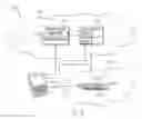 Fig. 04 - Locating service endpoints from a service registry