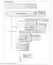 Fig. 01 - Method for supporting management and exchange of distributed data of user or an entity