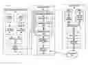 Fig. 01 - Representation groups for network streaming of coded multimedia data