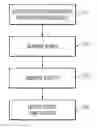Fig. 01 - End-to-end provisioning of storage clouds
