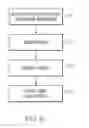 Fig. 07 - End-to-end provisioning of storage clouds