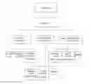 Fig. 01 - Method for management of customer premises equipment