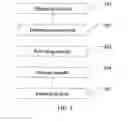 Fig. 03 - Home network, method for sharing device information among home networks and home network system